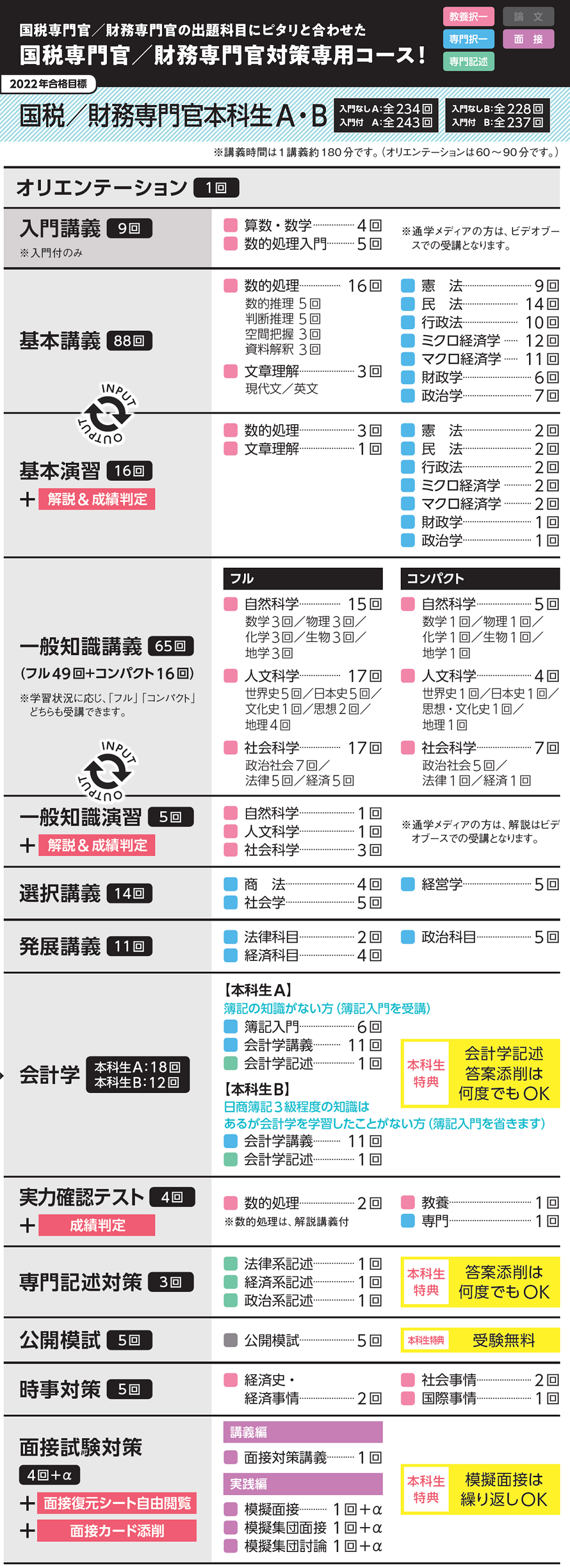 国税専門官 財務専門官対策専用コース 国税 財務専門官本科生ａ ｂ 公務員 資格の学校tac タック