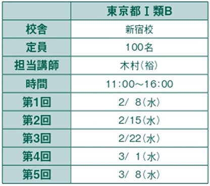 直前期オプション講座 数的処理過去問特訓（特別区Ｉ類・東京都Ｉ類Ｂ