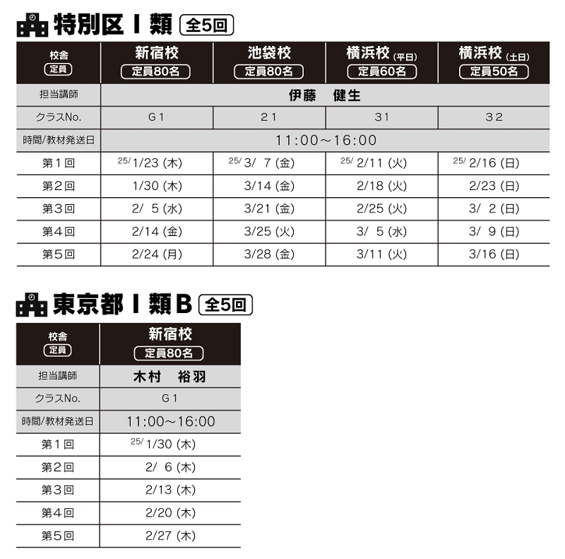 数的処理過去問特訓通学