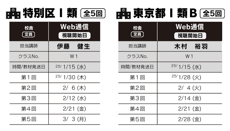 数的処理過去問特訓通信日程