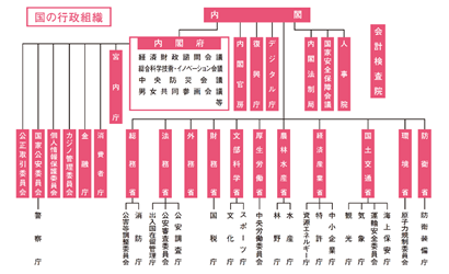 国家公務員総合職と一般職の違いを解説！ 試験合格のポイントも！｜資格の学校TAC[タック]