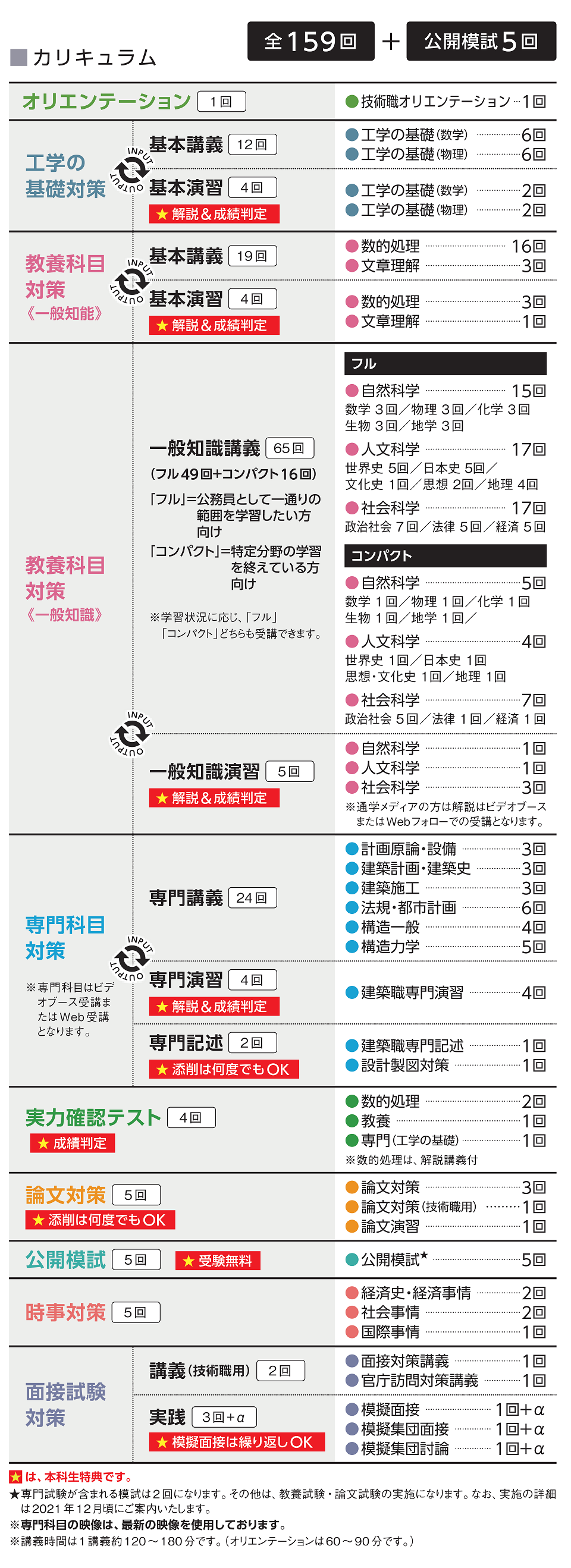 建築区分の公務員試験合格を目指すならtacの 建築職本科生 理系公務員 技術職 資格の学校tac タック