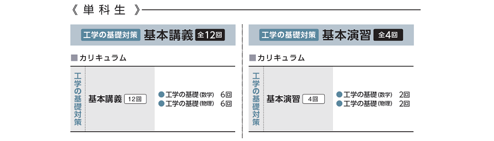 専門科目のみ セット生・単科生 | 理系公務員（技術職）｜資格の学校