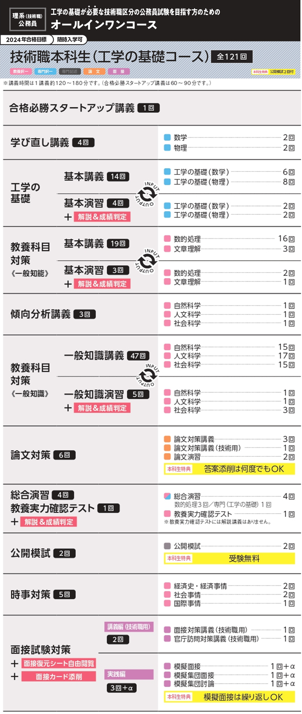 工学分野の公務員試験合格を目指すならTACの「技術職本科生(工学の基礎