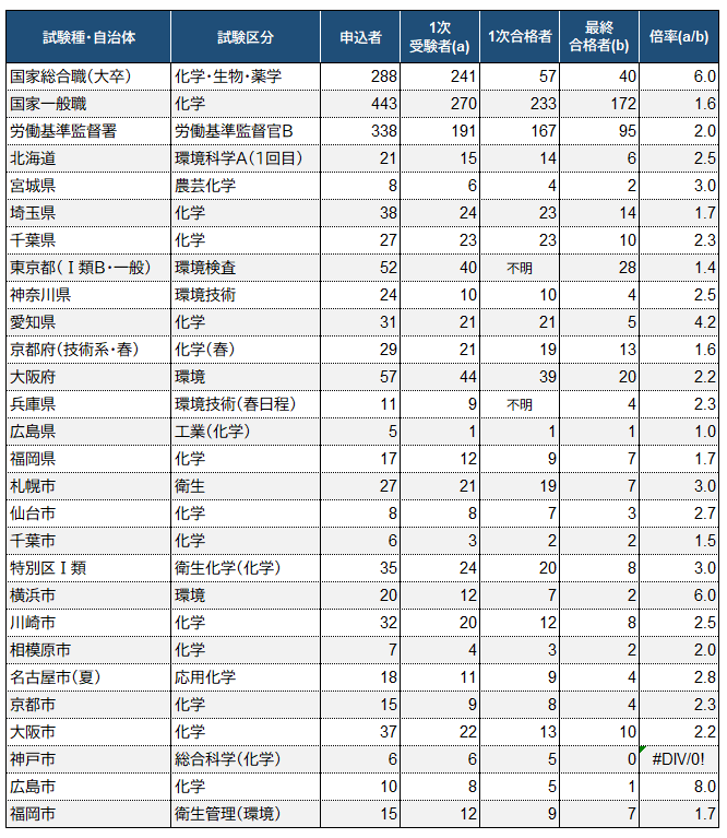 R6_kagaku_result.png