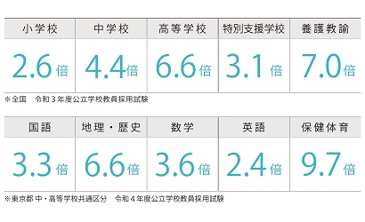 日本相撲協会 宮城野親方