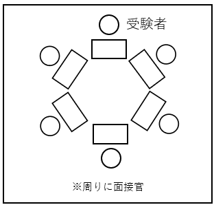 教員採用試験｜面接試験復元シート｜資格の学校TAC[タック]