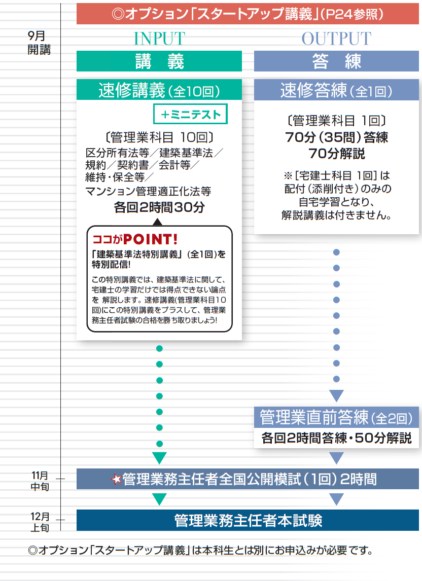 m-kanri_25curriculum_takkensokusyu.png