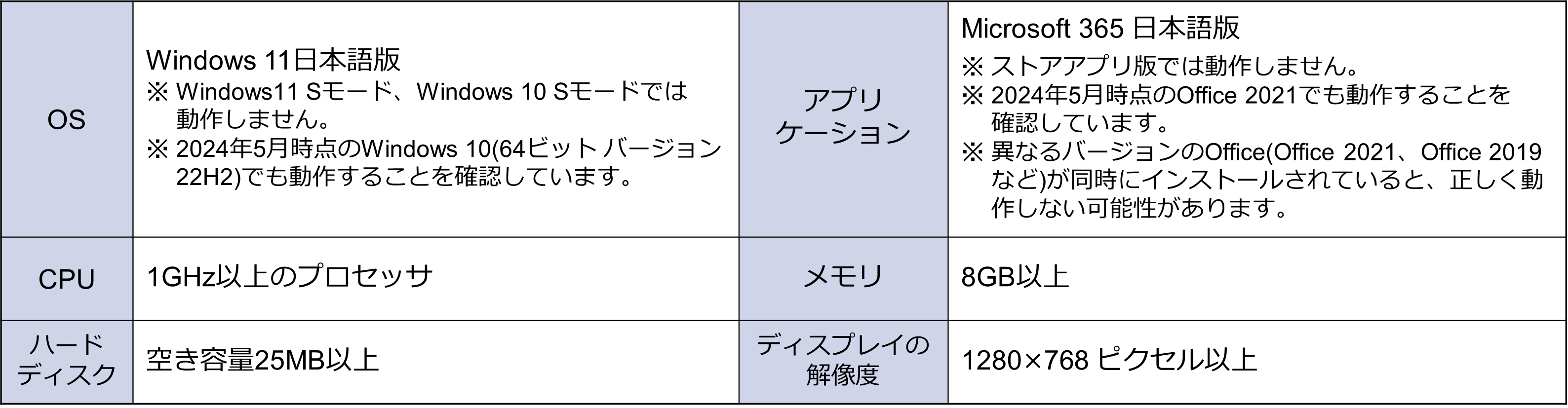 動作環境