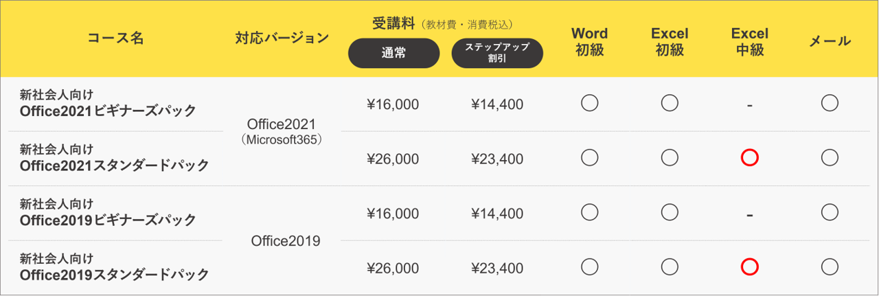 フレッシャーズ応援キャンペーン早見表