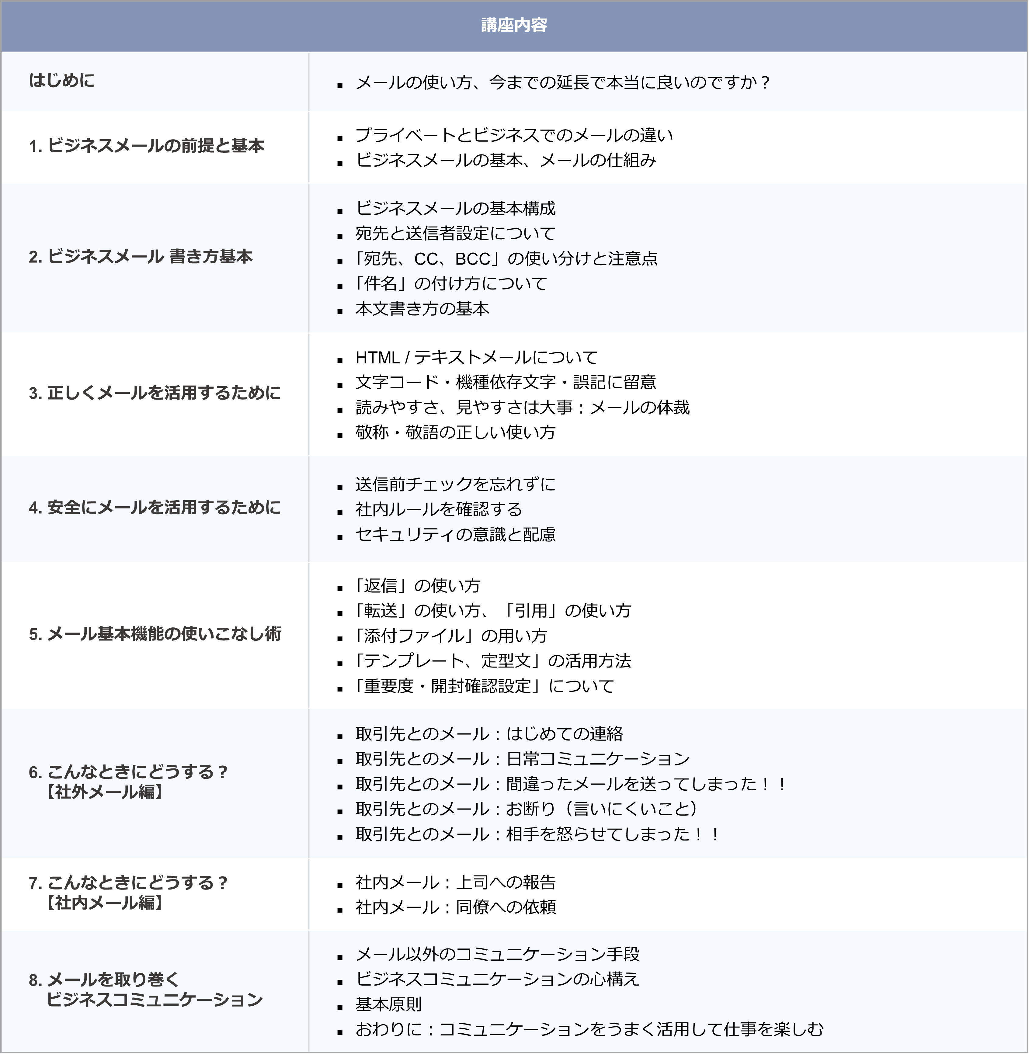 デジタル時代におけるメールの書き方・使い方　カリキュラム