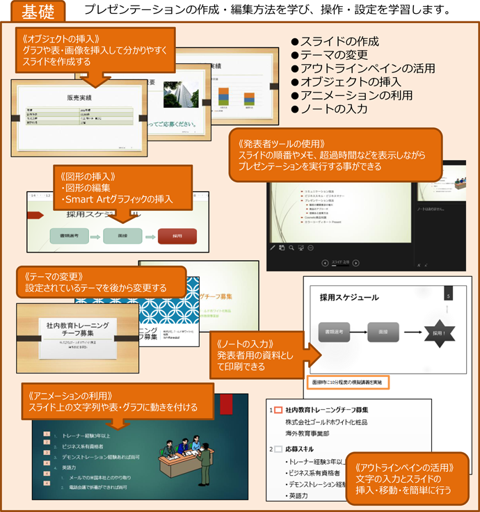 Powerpoint 基礎 応用 パソコンスクール 資格の学校tac タック