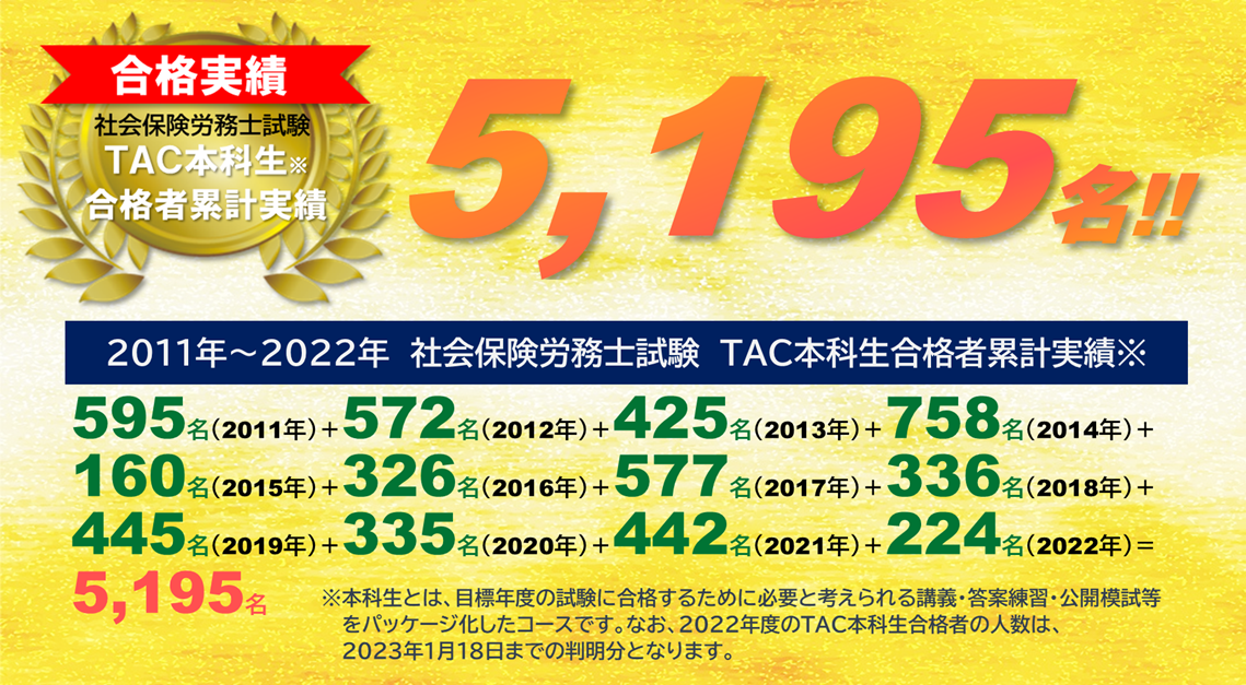 TAC 社労士 2015年 本科生 全科目DVDセット 岡根先生 | legaleagle.co.nz