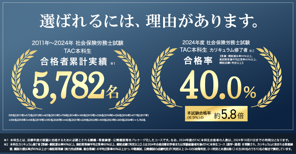 社会保険労務士ならTAC！合格実績5,539名！｜資格の学校TAC[タック]