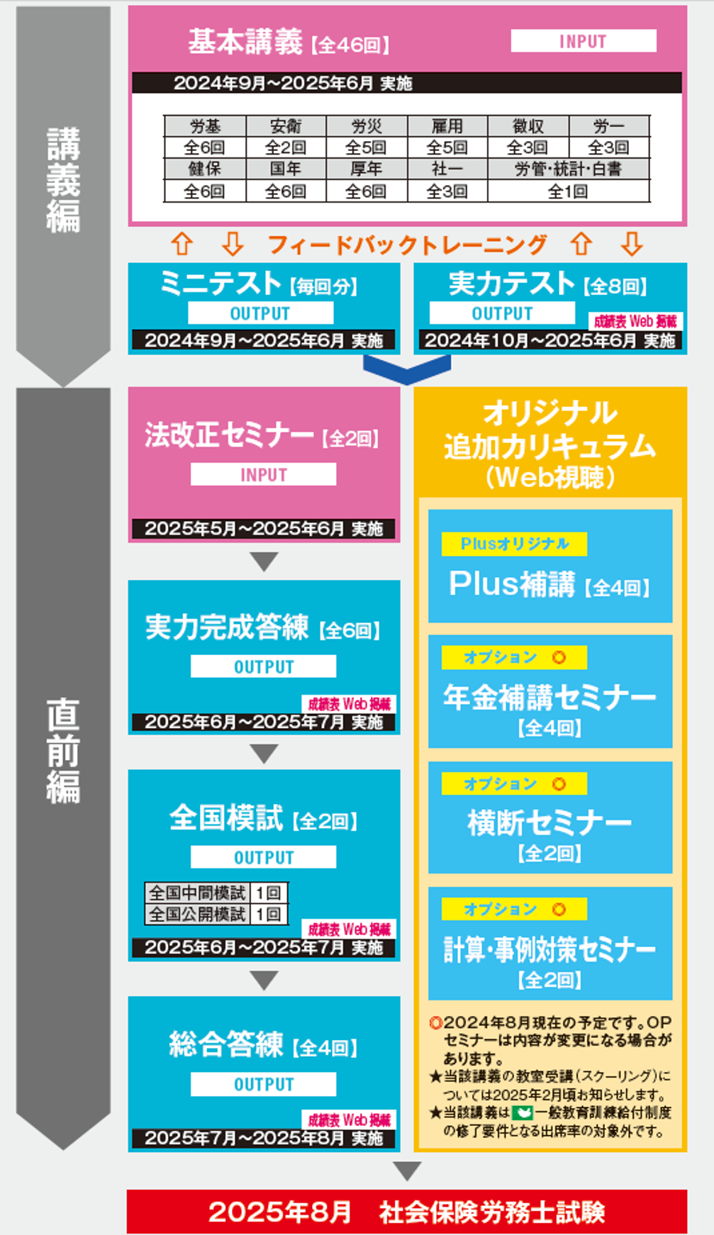 宮島講師で社労士試験の合格を目指すならTACの 「総合本科生Plus」| 社会保険労務士 ｜資格の学校TAC[タック]