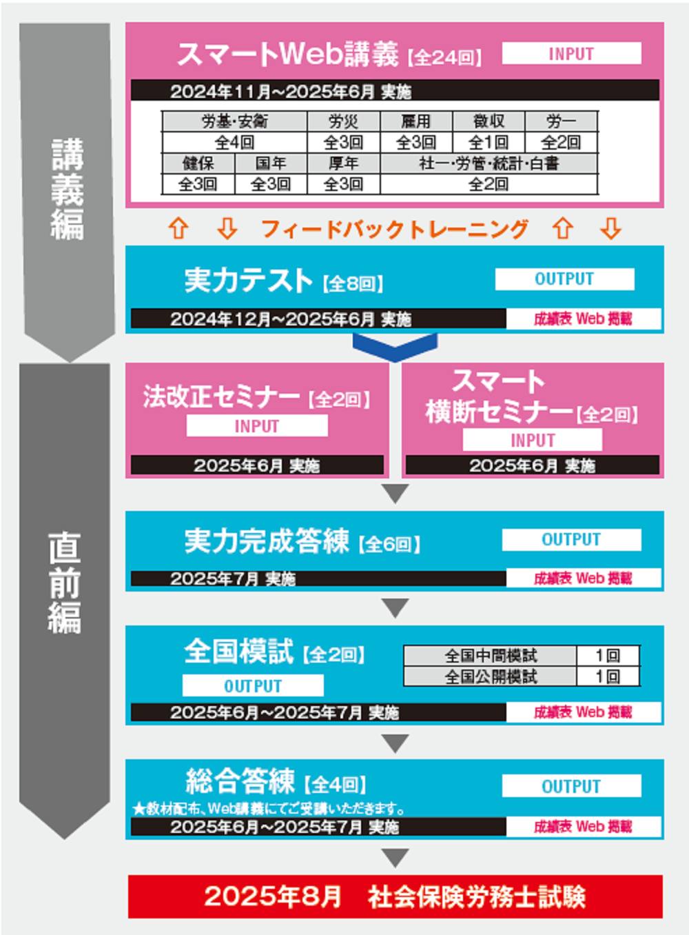 WEBで効率的に社労士試験合格を目指すならTACの「スマートWeb本科生」｜社会保険労務士｜資格の学校TAC[タック]