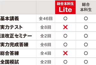 総合本科生lite 社会保険労務士 資格の学校tac タック