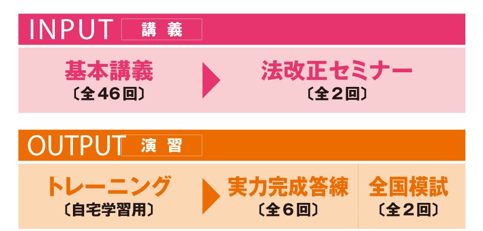 総合本科生lite 社会保険労務士 資格の学校tac タック