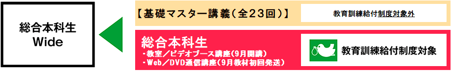 給付制度 | 社会保険労務士｜資格の学校TAC[タック]