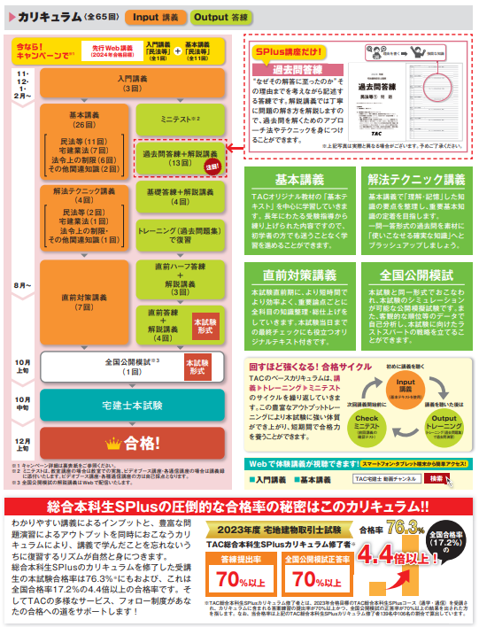 初学者で宅建士合格を目指すならTACの「総合本科生SPlus」 | 宅建士（宅地建物取引士）｜資格の学校TAC[タック]