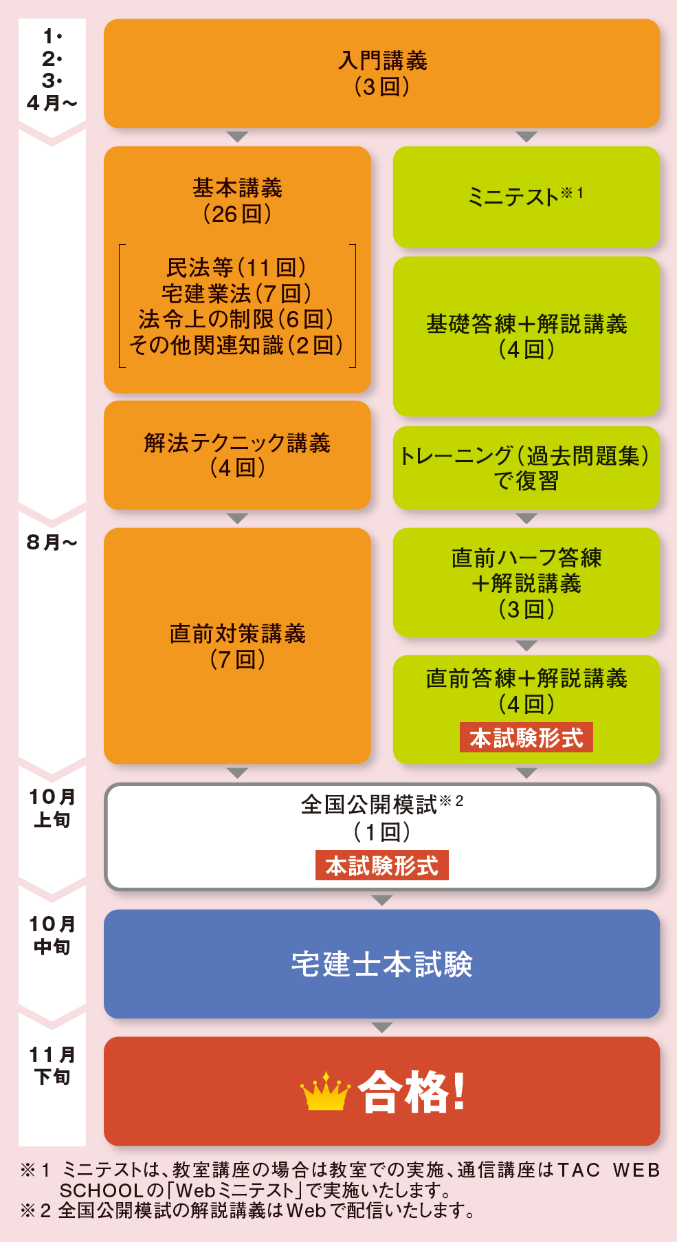 カリキュラム