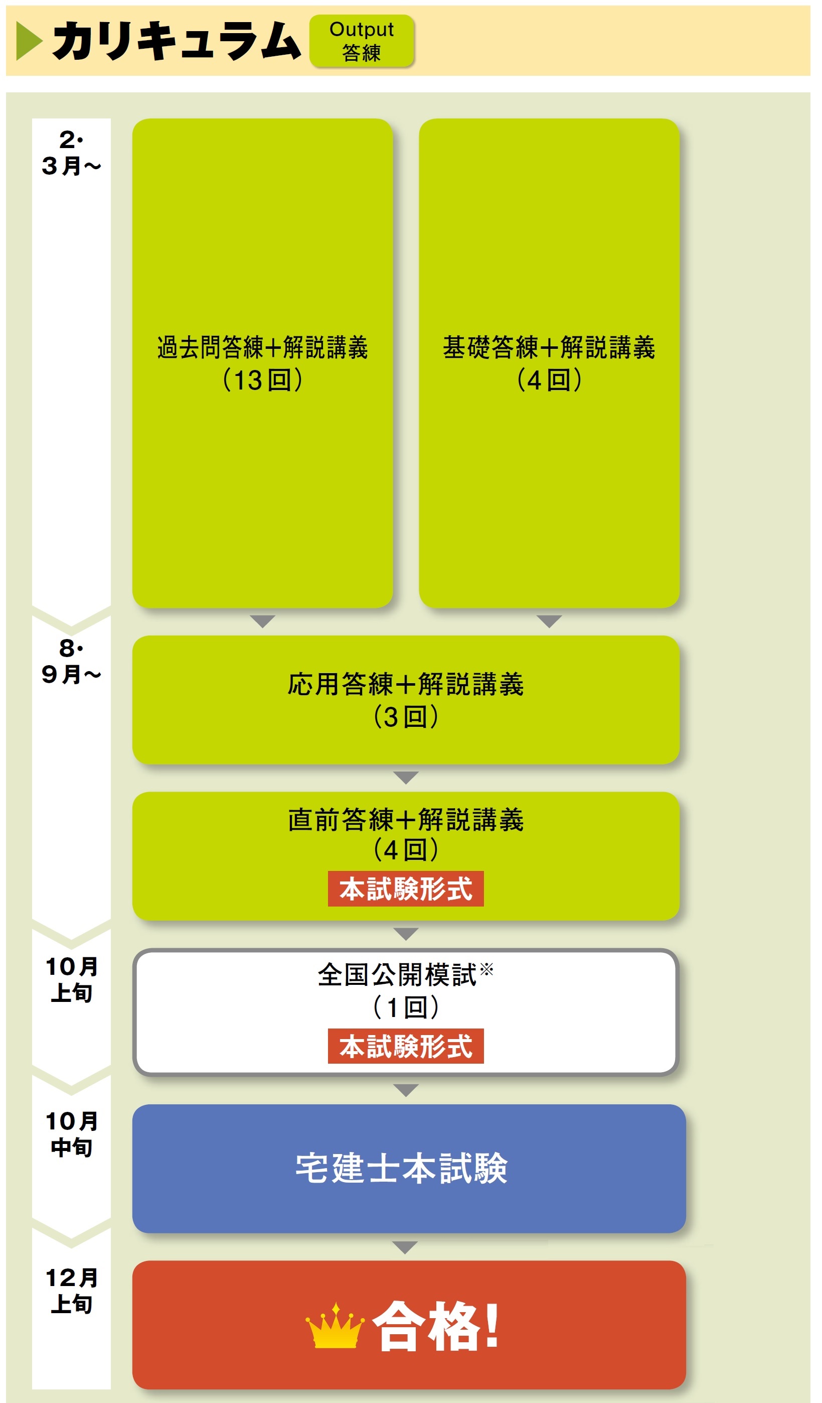 宅建士の本試験出題予想を兼ねた問題演習専用コース 答練本科生 宅建 宅地建物取引士 資格の学校tac タック