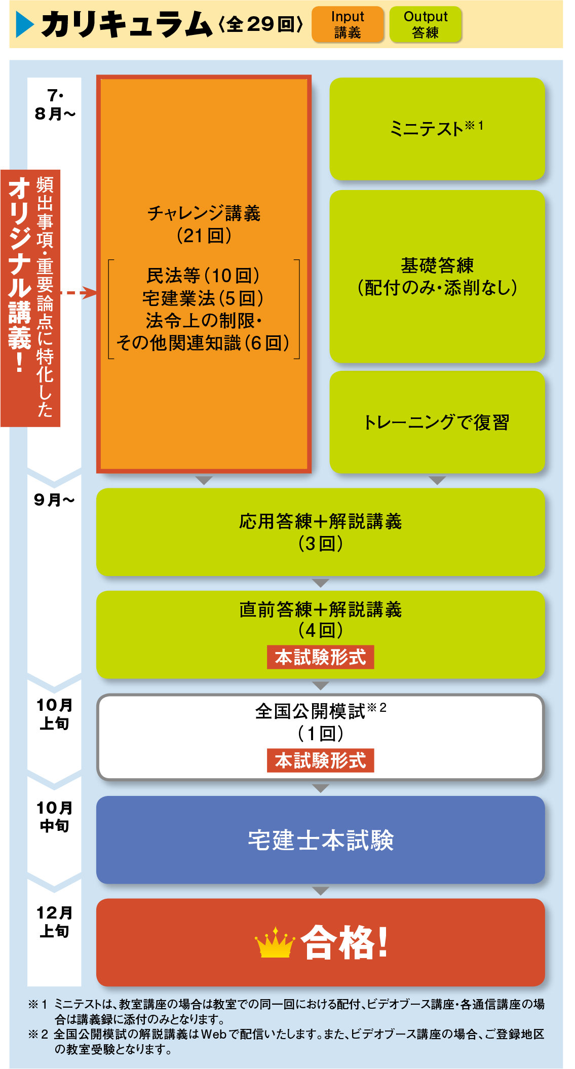 夏からでも間に合う超短期で合格を目指すtacの チャレンジ本科生 宅建 宅地建物取引士 資格の学校tac タック