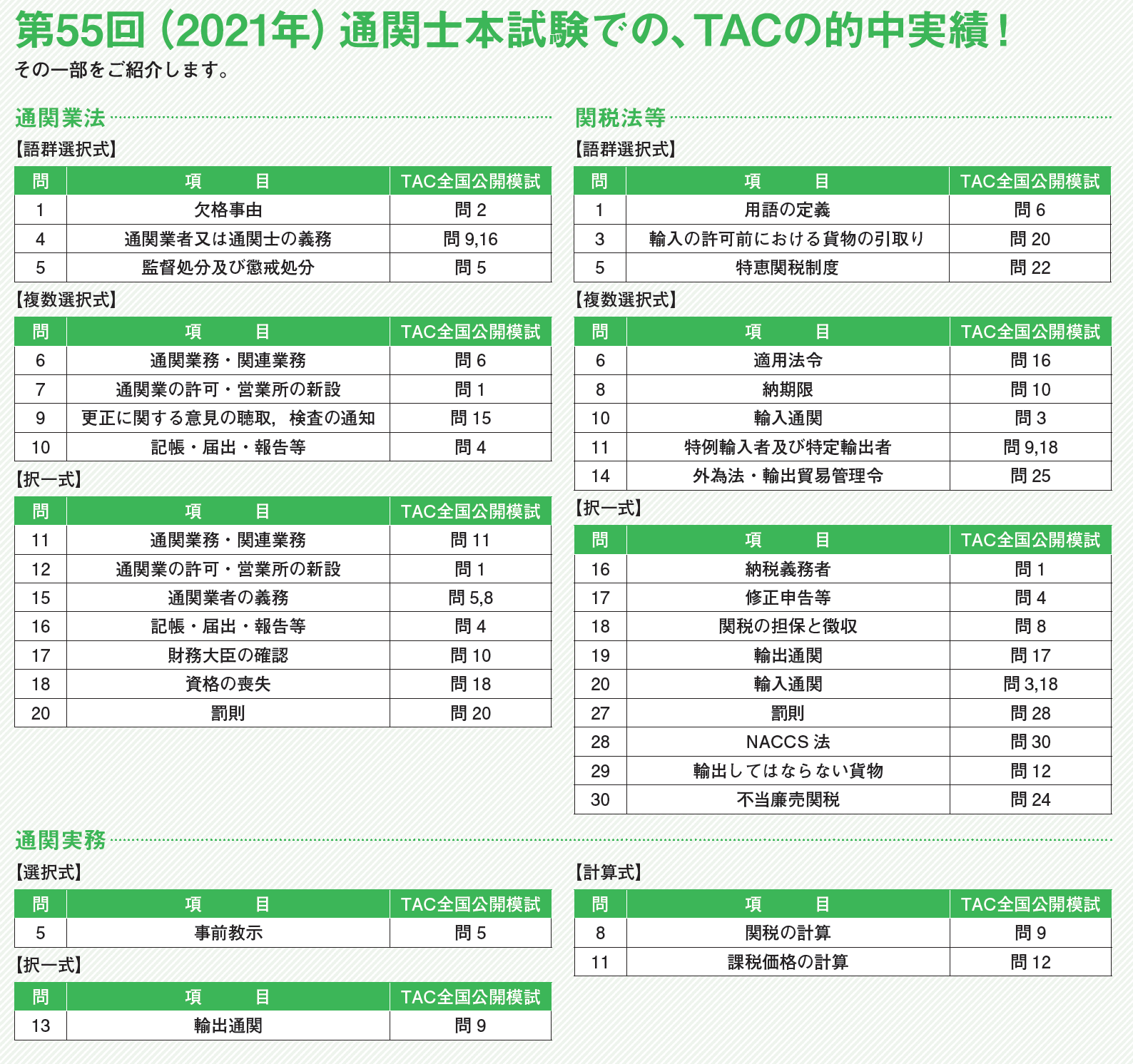 直前チェック模試｜通関士｜資格の学校TAC[タック]