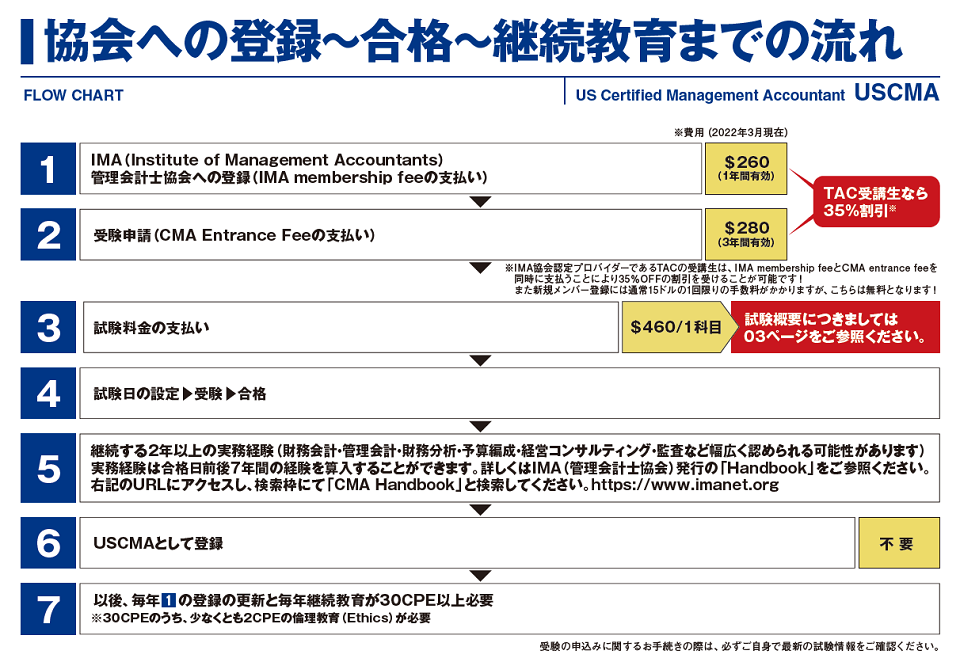 純正最安価格 USCMA（米国公認管理会計士）テキスト&問題集 本・音楽