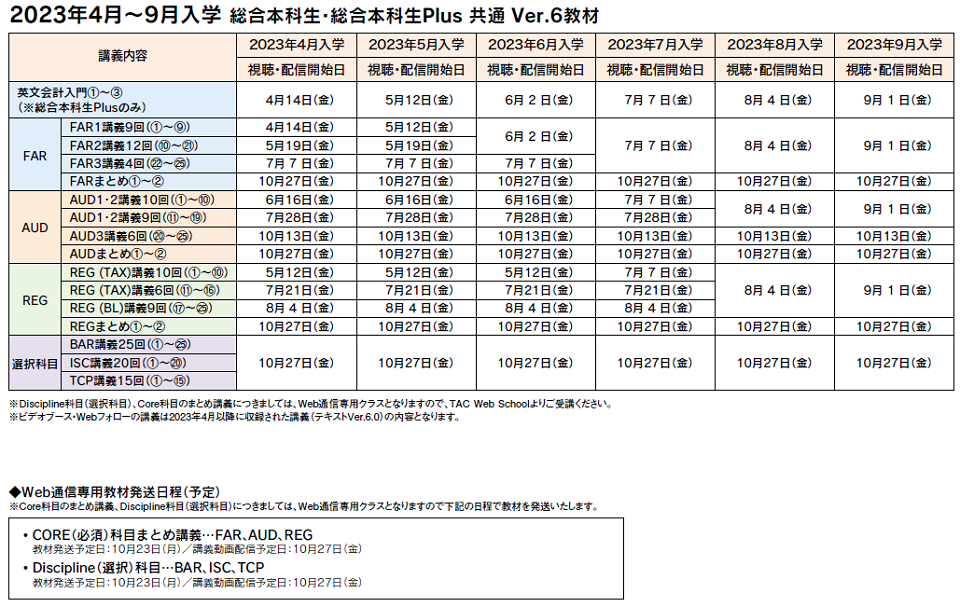 日本限定 USCPA Ver.5(2022年4月入学） テキスト、問題集