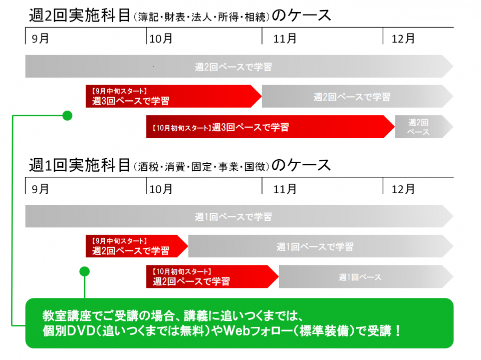 9月 10月からの学習モデルプラン 税理士 資格の学校tac タック