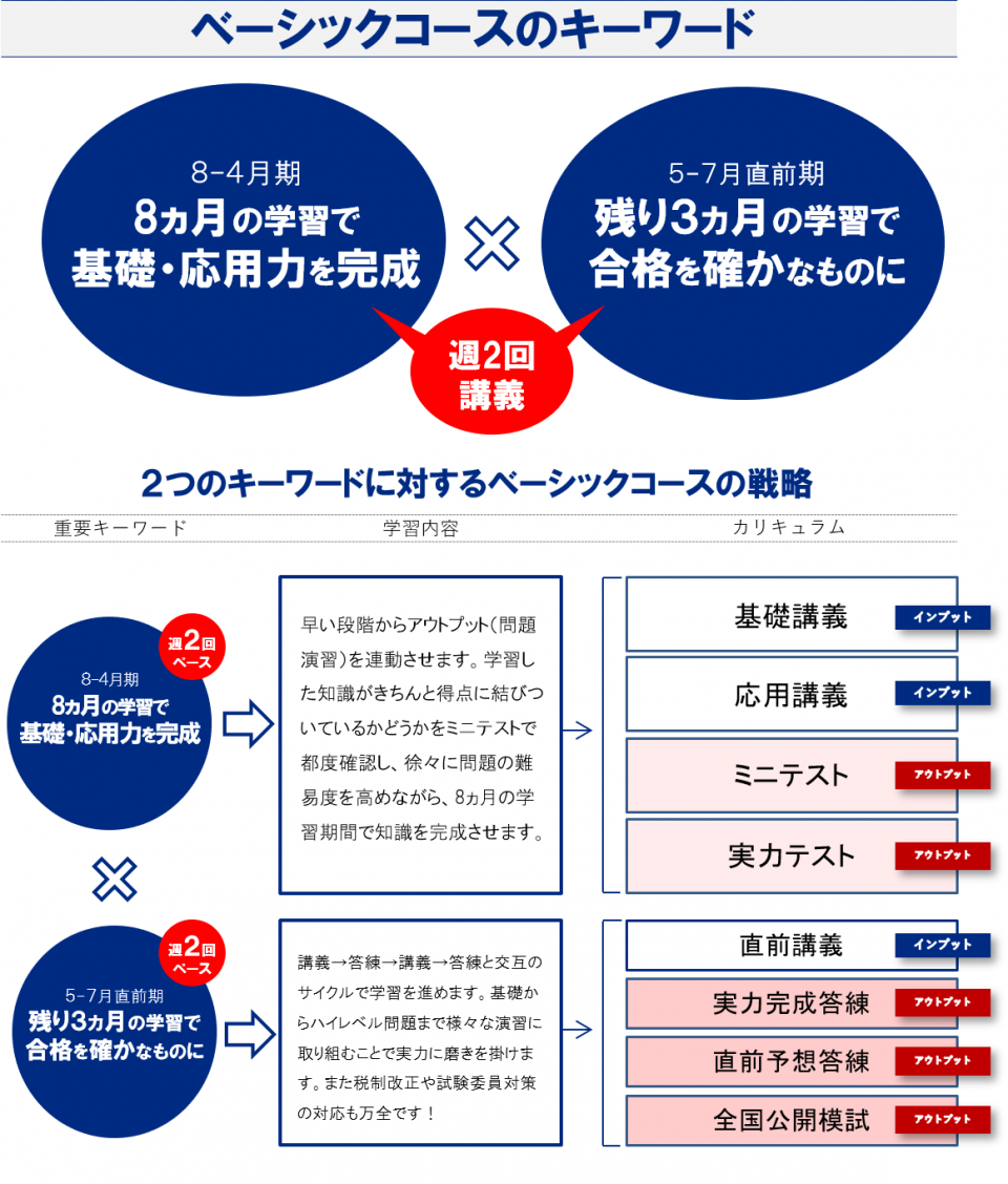 ベーシックコース 資格の学校tac タック