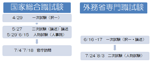 Diplomat記事 外交官の魅力 Vol 1 外交官の魅力とは 資格の学校tac タック