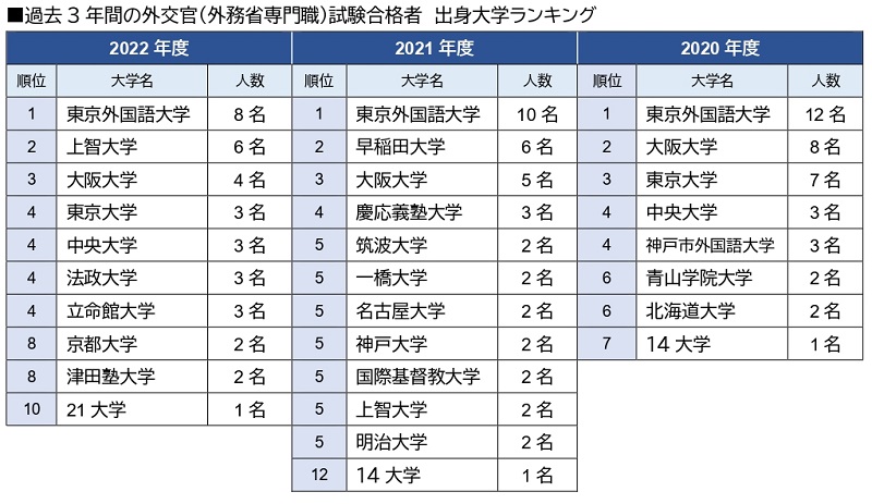 10 000 美元