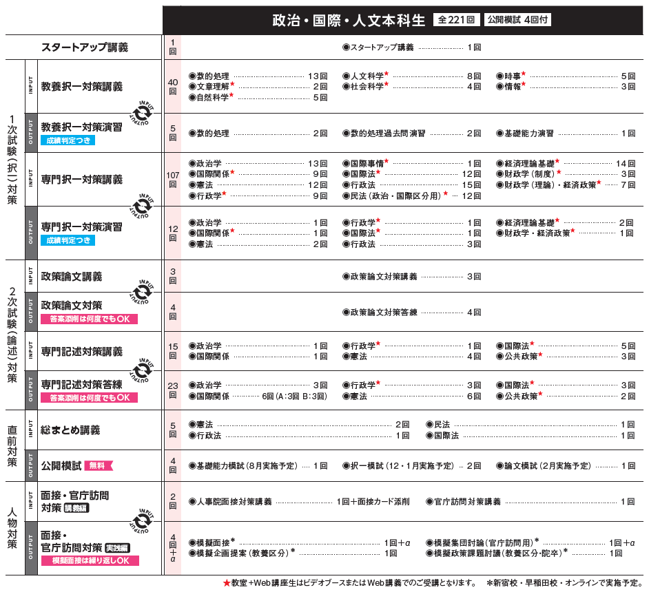 国家総合職の政治国際人文A区分対策ならTACの「政治・国際・人文本科生」 | 国家総合職（官僚） ｜資格の学校TAC[タック]