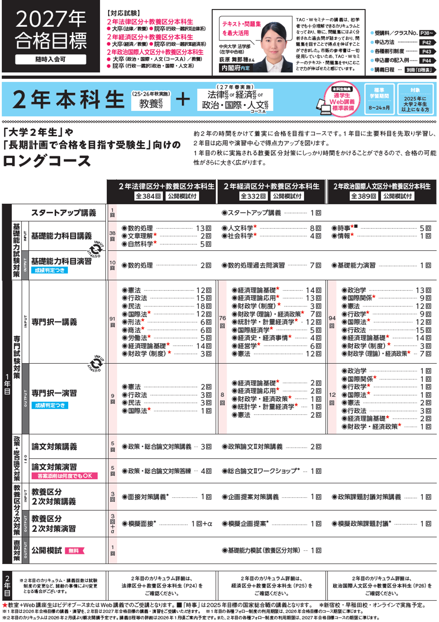 2年経済本科生　カリキュラム