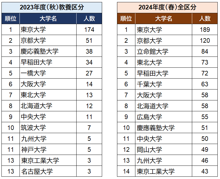 国家総合職試験（国総）とは？試験制度について詳しく解説｜TAC・Wセミナー国家総合職講座｜資格の学校TAC[タック]