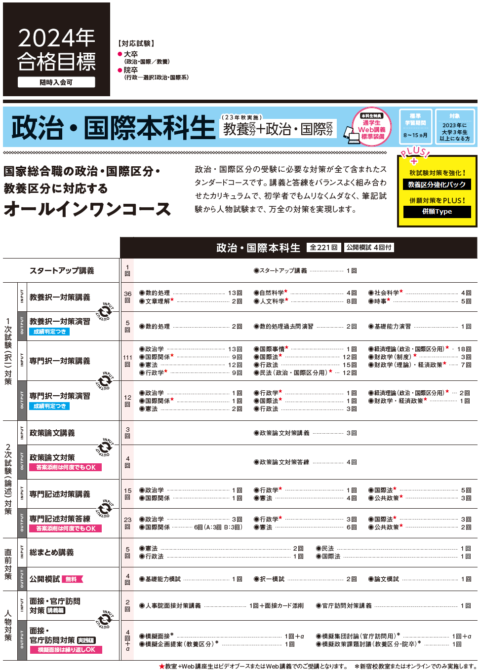 国家総合職（官僚）試験の政治・国際区分対策ならTAC・セミナーの