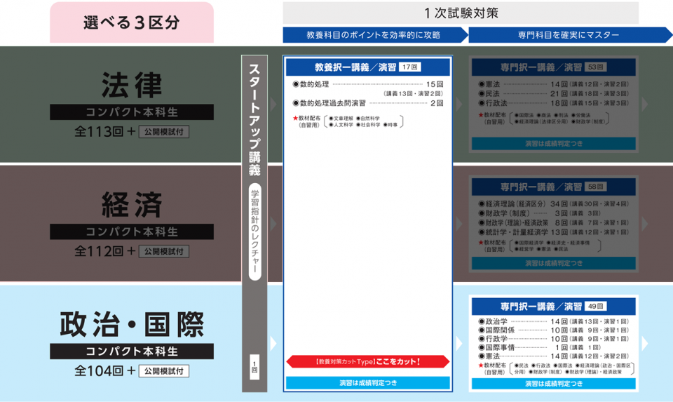 2016 TAC 公務員試験 国家総合職 法律本科 講義DVD | legaleagle.co.nz