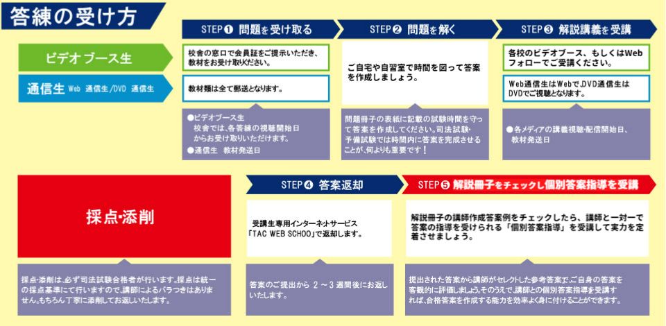 全商品オープニング価格 2017 TAC Wセミナー 司法試験 予備試験 4A基礎