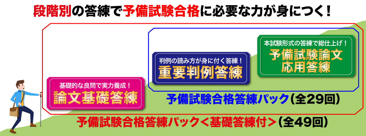 予備試験 合格答練パック 資格の学校tac タック