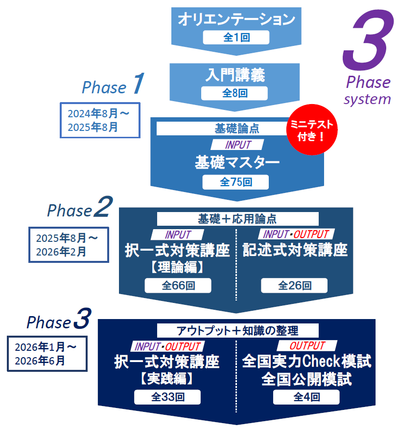 入門総合本科生｜司法書士試験の対策なら【Wセミナー】｜資格の学校TAC[タック]