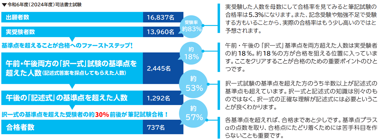 合格へのポイント