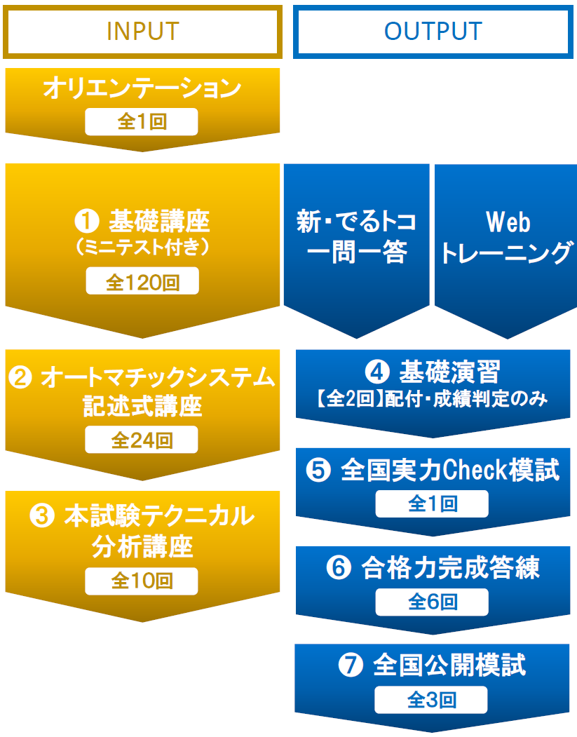 カリキュラム