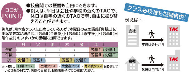 本TAC USCPA 圧縮本科生 DVD講座 - ノンフィクション/教養