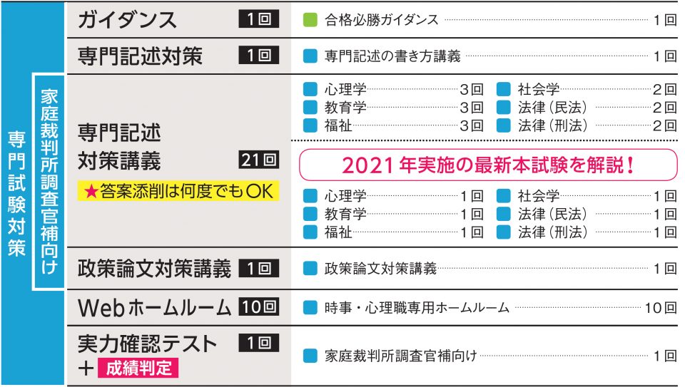 本科生｜家庭裁判所調査官補本科生｜資格の学校TAC[タック]