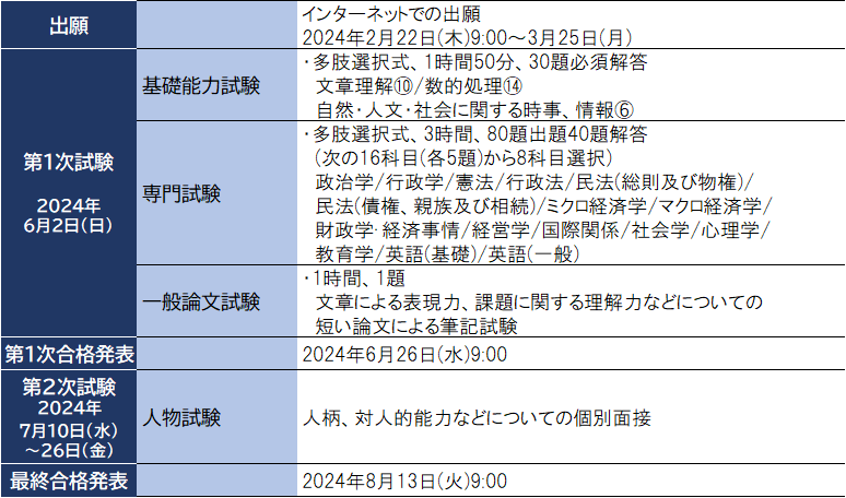 2024年度国家一般職スケジュール.png