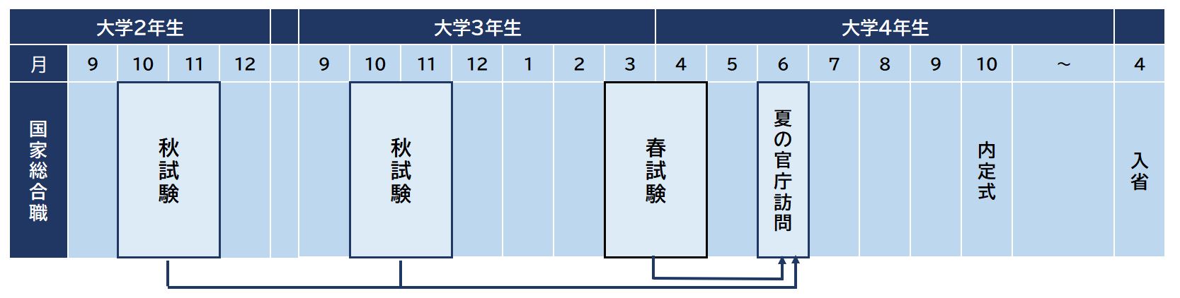 受験スケジュール