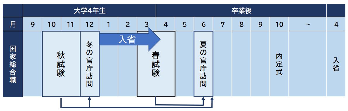 大学4年～既卒の受験スケジュール.JPG