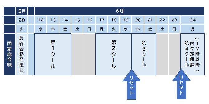 官庁訪問スケジュール.JPG